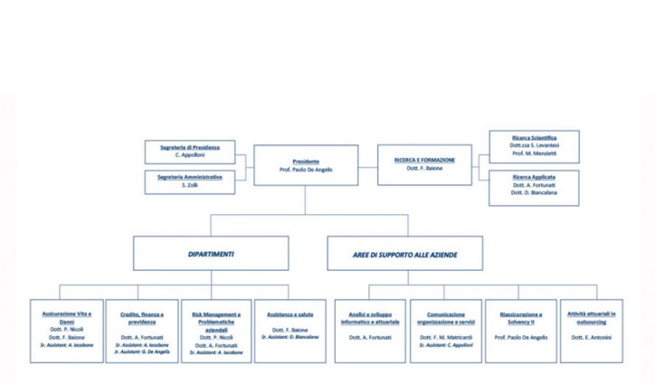 Organigramma_2018