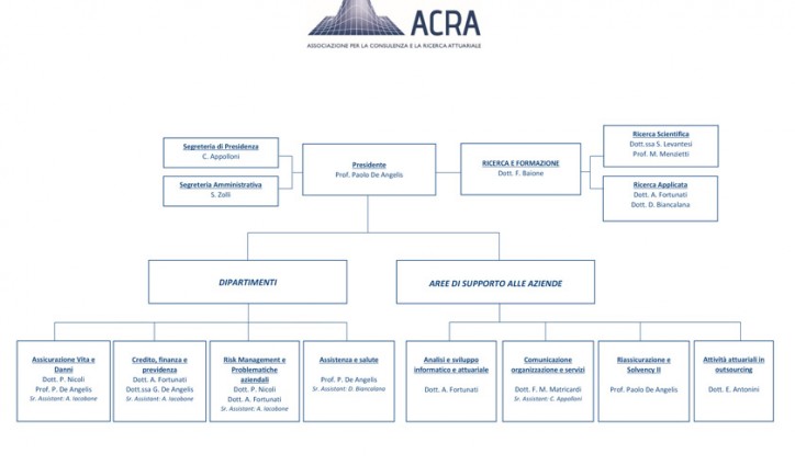 Organigramma-ACRA_DEF